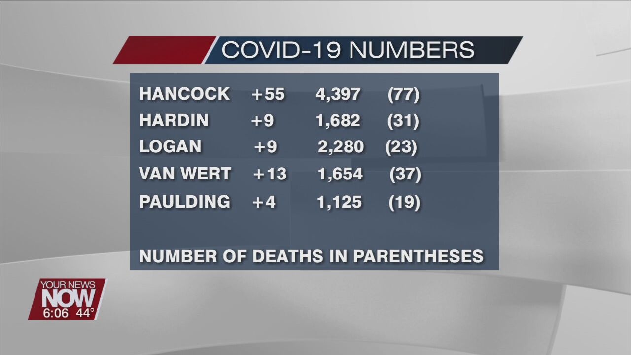 December 27th COVID-19 Numbers